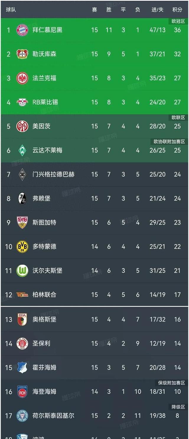 熊猫体育官方-云达不莱梅遭遇失利，积分榜下滑的简单介绍