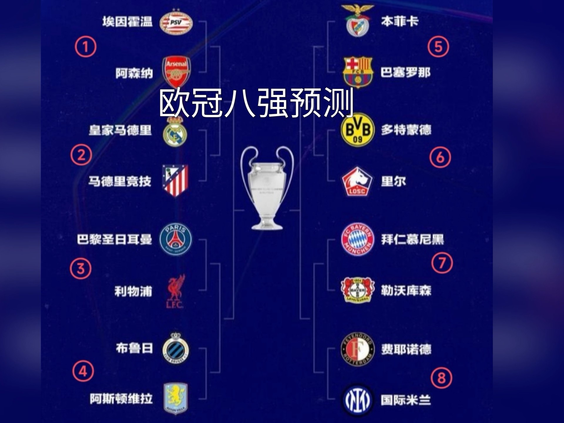 关于马竞逆袭惊艳，欧冠八强神话再续的信息