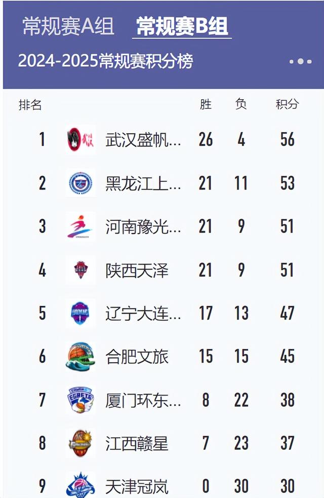 季后赛形势紧张各队争夺晋级名额的简单介绍