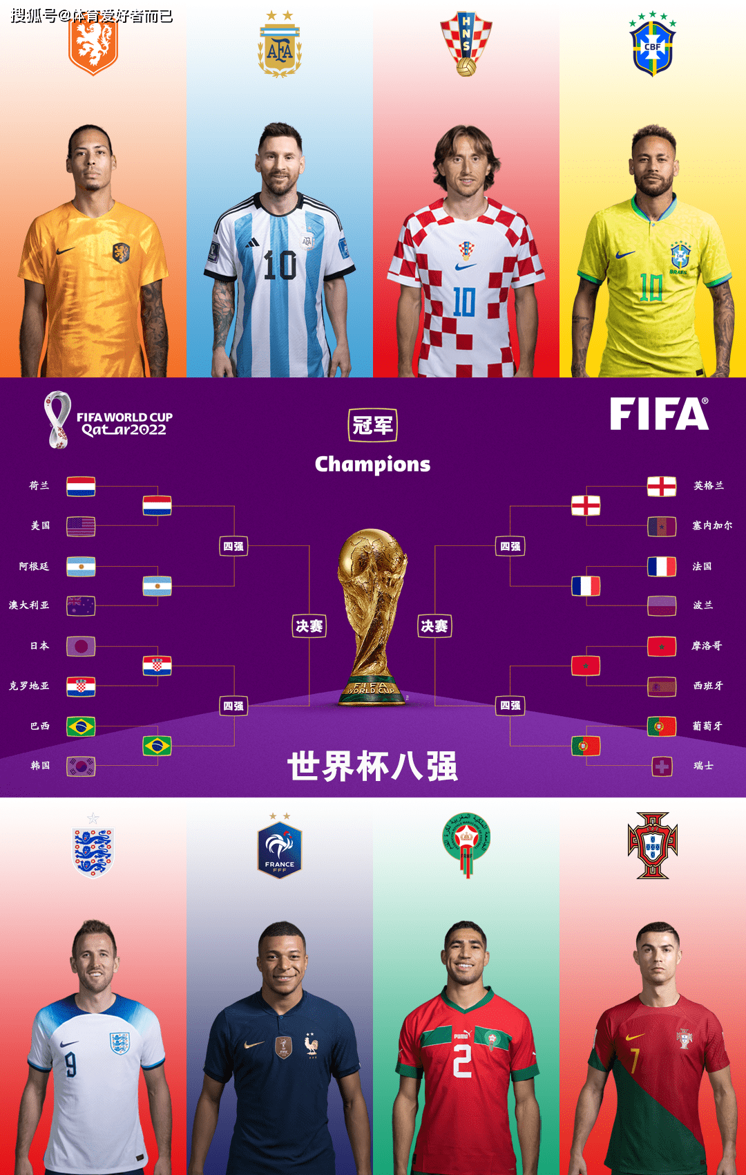澳大利亚力克英国，成功晋级世界杯八强