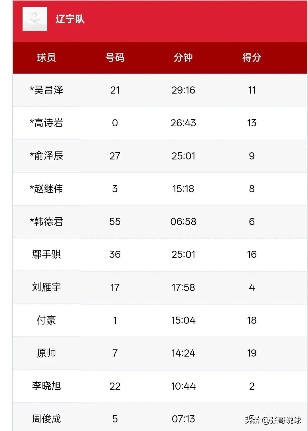 熊猫直播官网-包含河南男篮迎来四连胜，全队士气正盛的词条