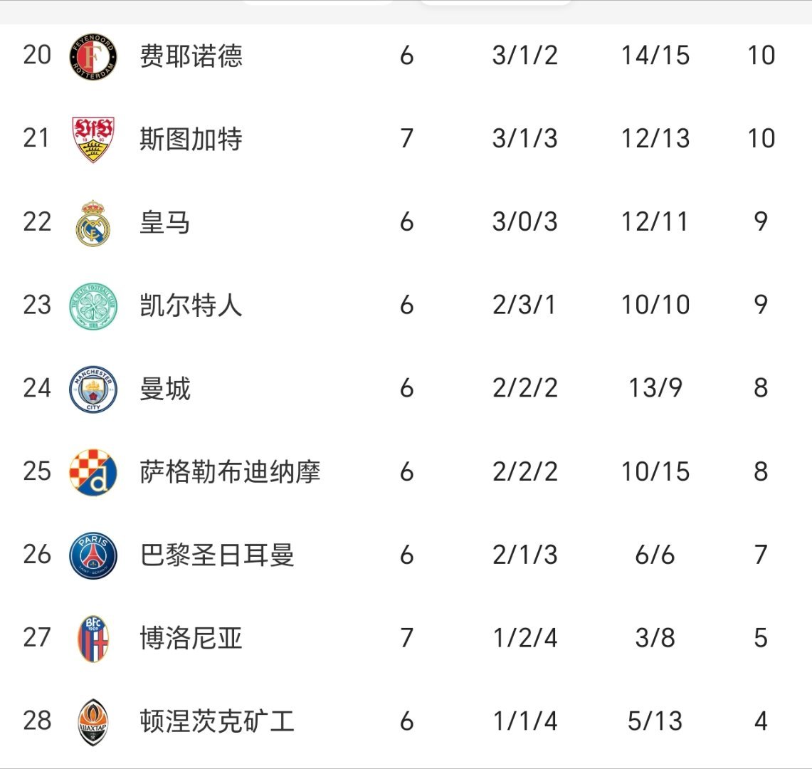 斯图加特在关键战役中获胜，保住降级区之外位置