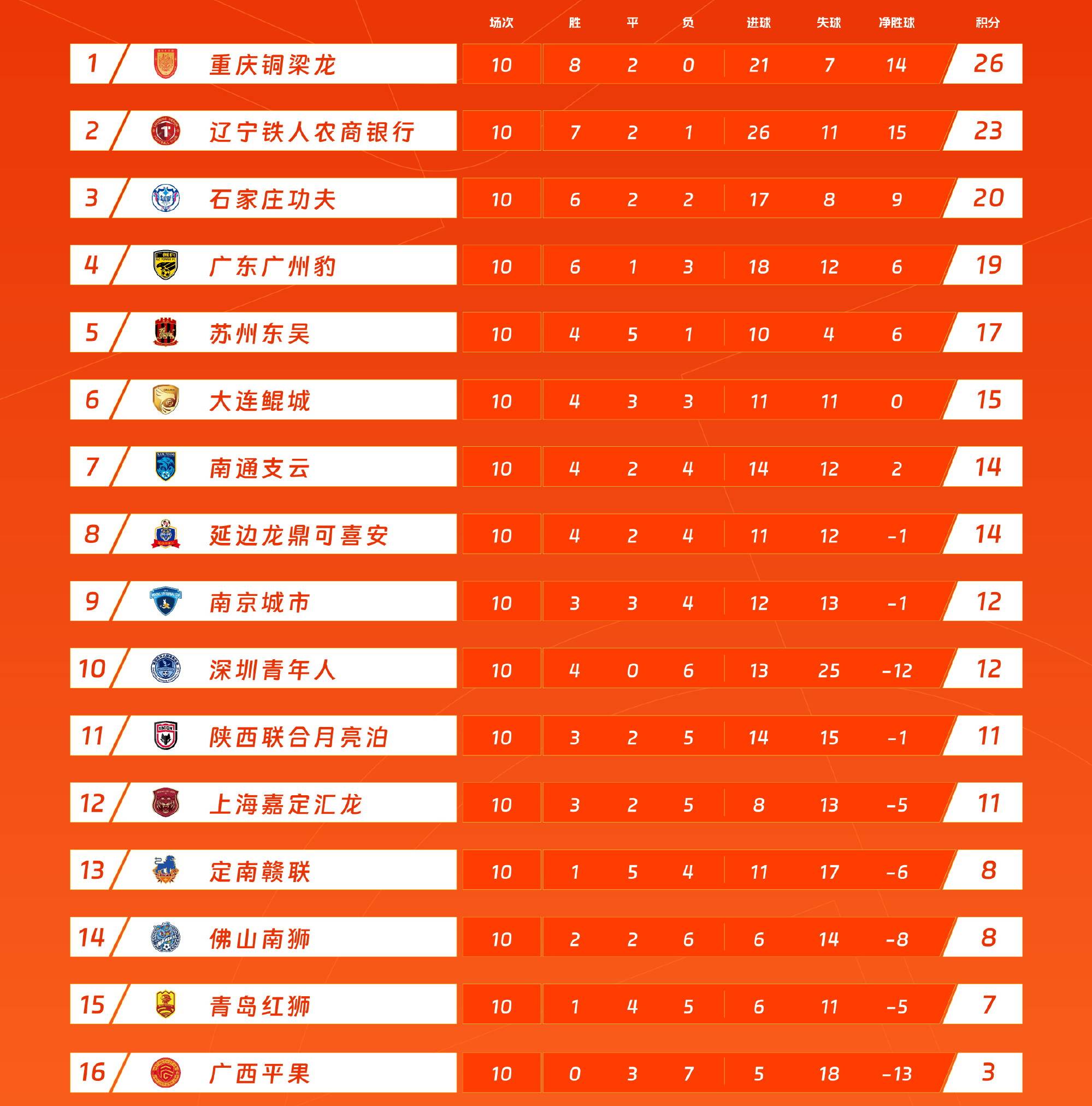 熊猫TV-包含RB莱比锡客场击败对手，继续领跑积分榜的词条