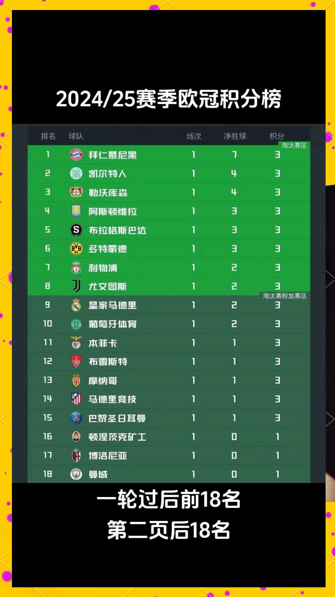 包含RB莱比锡客场击败对手，继续领跑积分榜的词条