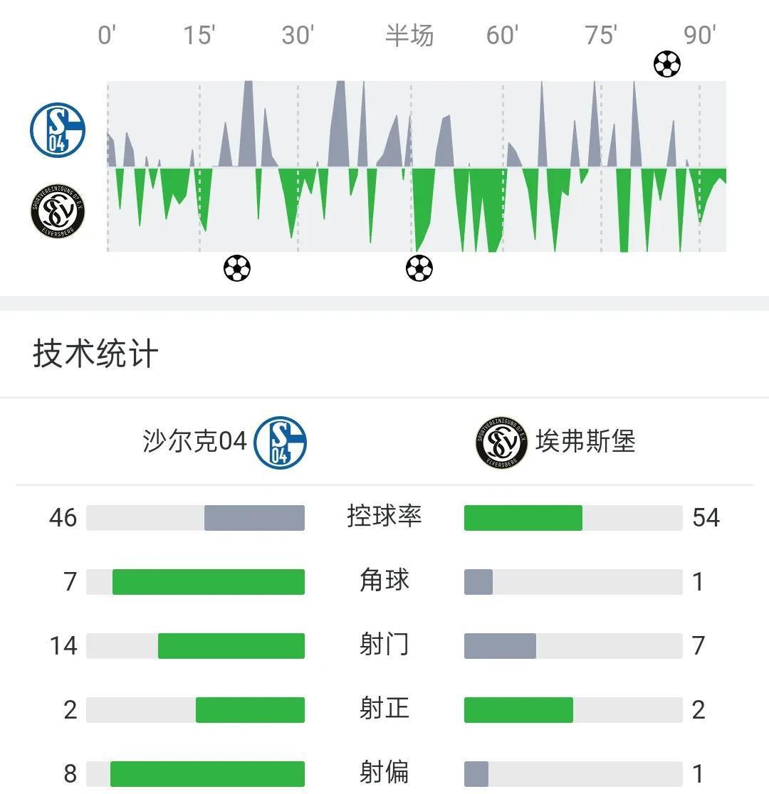 包含汉堡球队迎来胜利，积分榜上升的词条