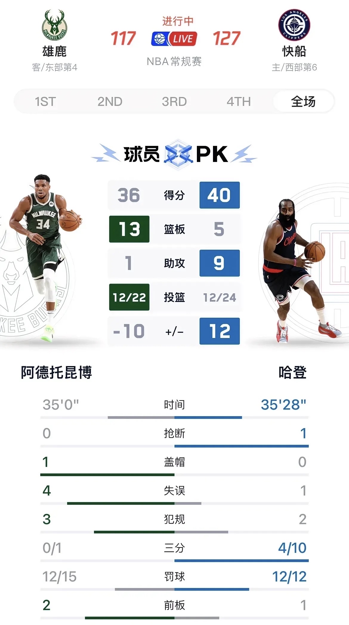 熊猫体育官方-阵容压榜首！火箭逆转雄鹿，哈登砍下全场最高分的简单介绍