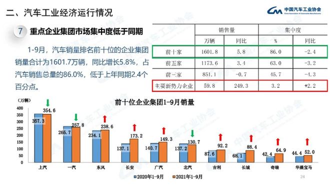 里昂客场逼平邮政工人，积分榜略有下滑