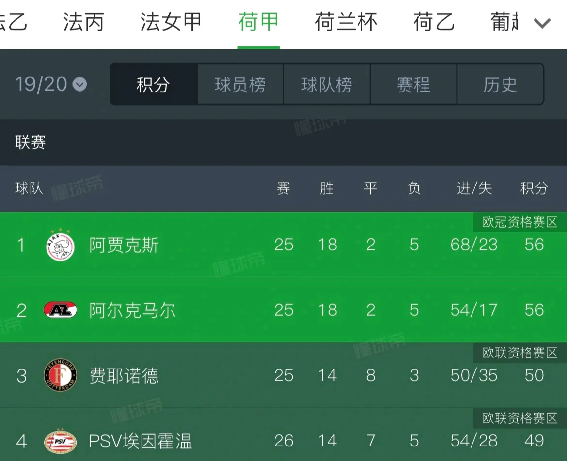 利物浦遭遇阿贾克斯绝杀，陷入被动！