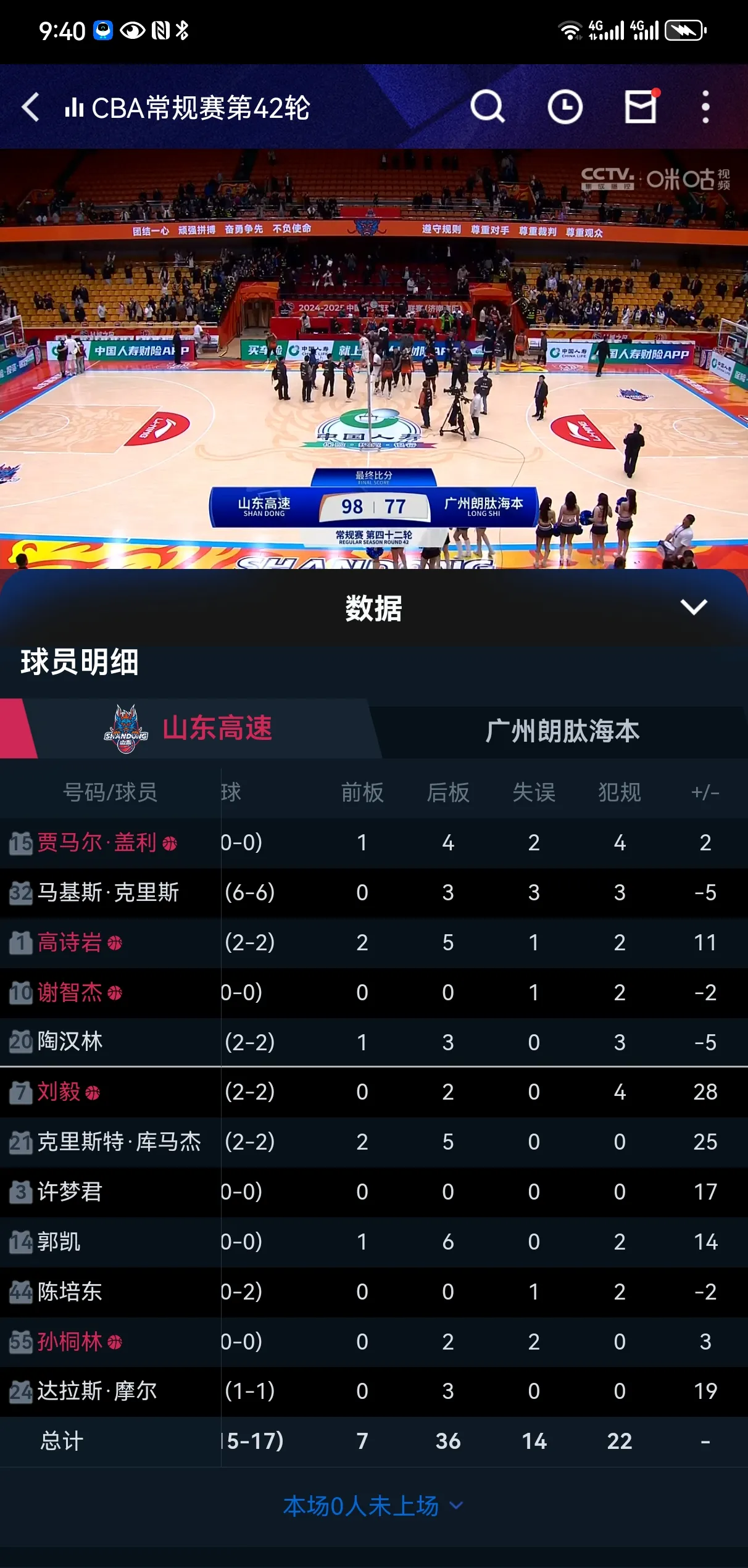 山东男篮在场上取得优势，成功获胜