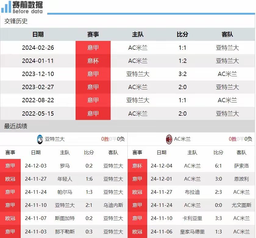 关于AC米兰主场告捷，实现主场连胜纪录的信息