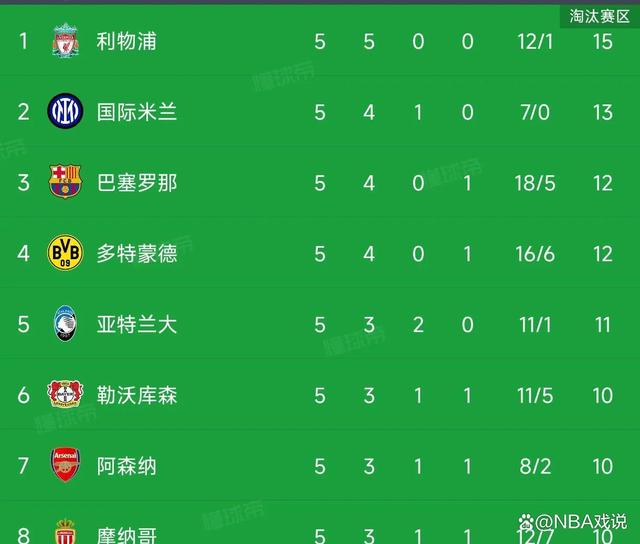 熊猫直播-摩纳哥客场3-1击败尼斯，继续领跑积分榜