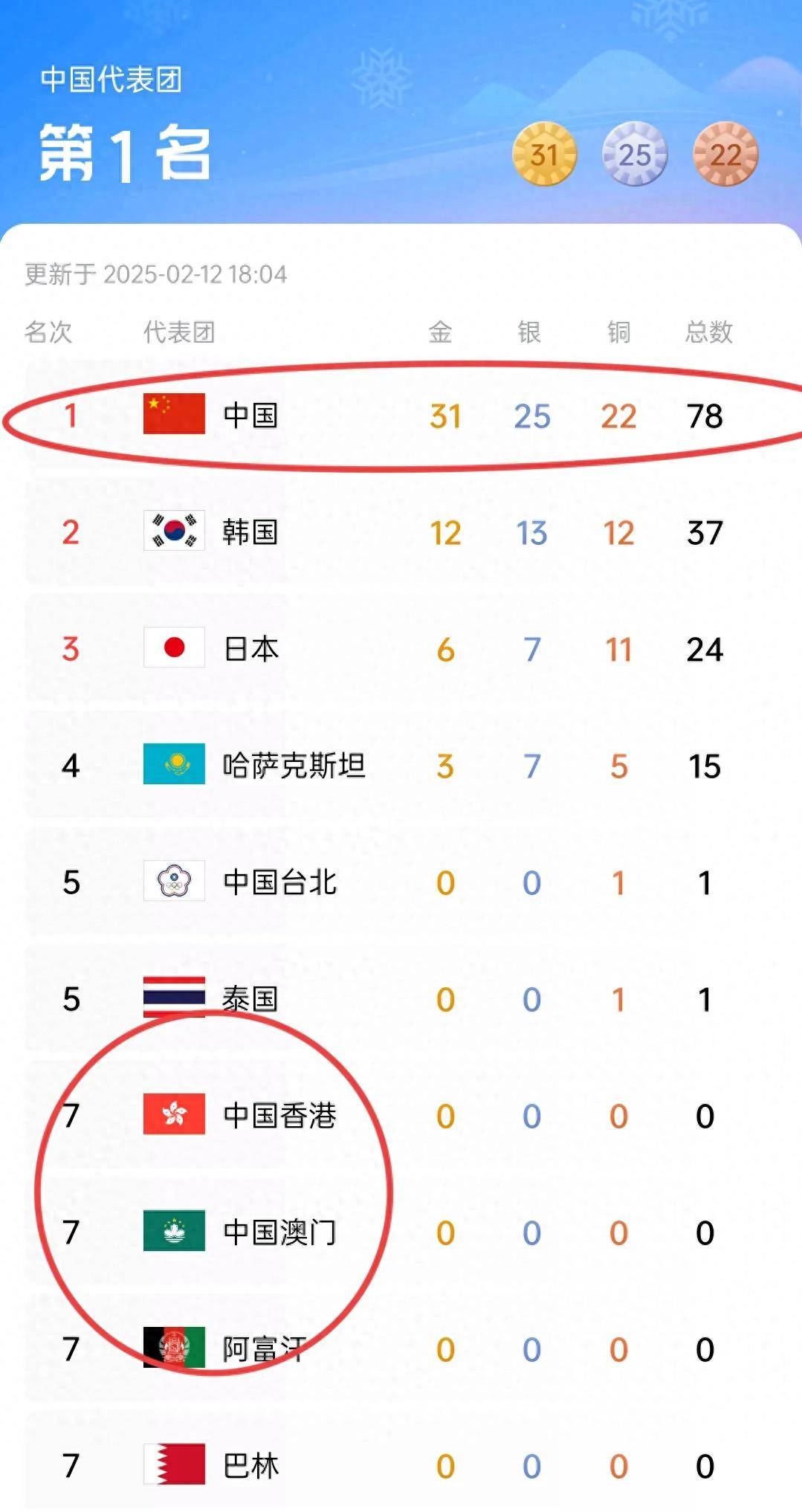 熊猫体育平台-关于球队荣誉榜排名，冠亚军幕后功臣浮出水面的信息