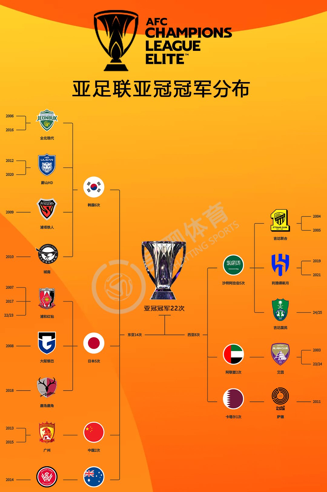 关于球队荣誉榜排名，冠亚军幕后功臣浮出水面的信息