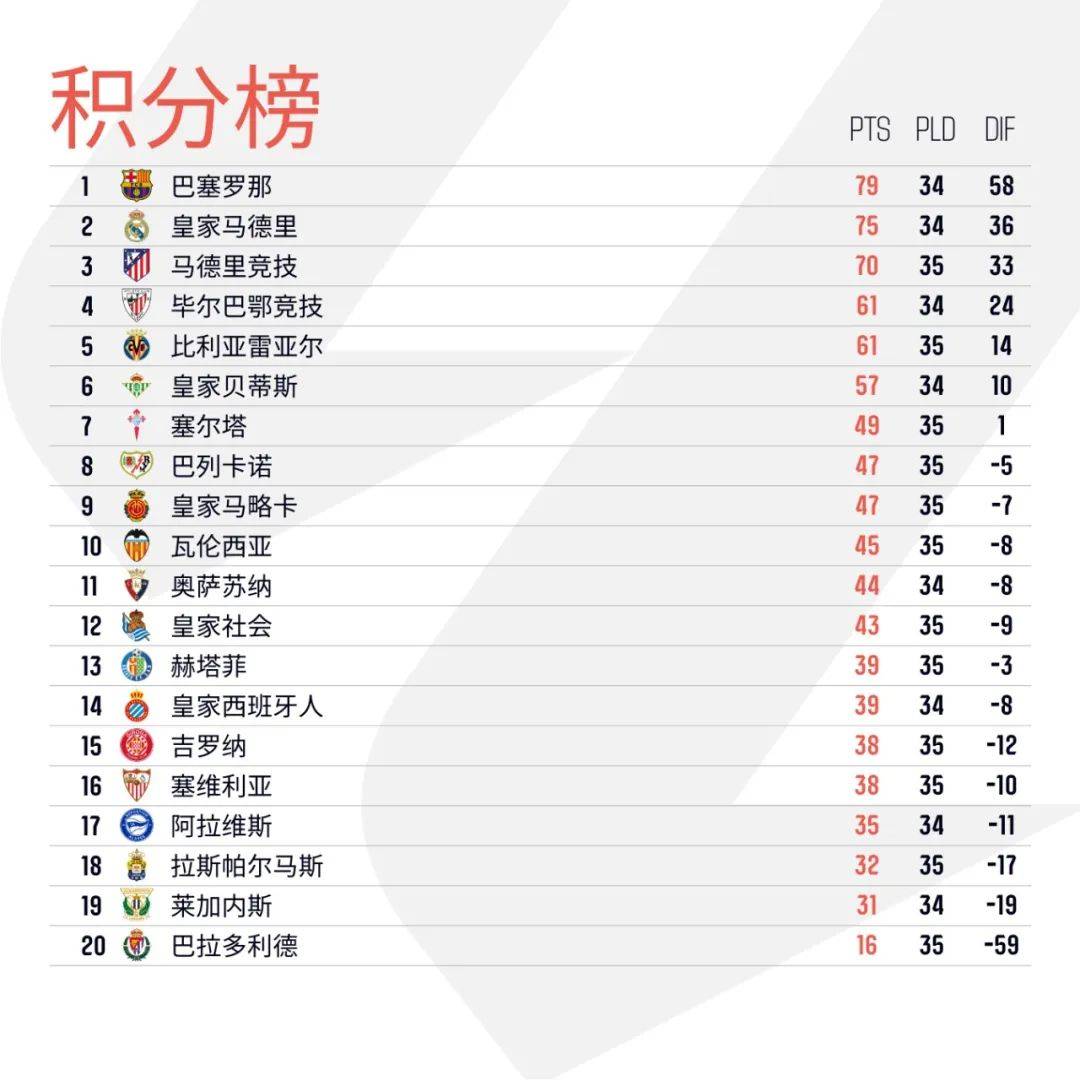 体育赛事直播-瓦伦西亚客场挺进,赫塔菲主场惨败