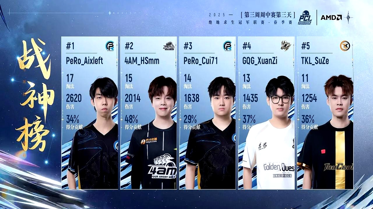 包含CLG轻取T1，Gumayusi团战一打五焦点之战四强赛，成为赛场最大亮点的词条