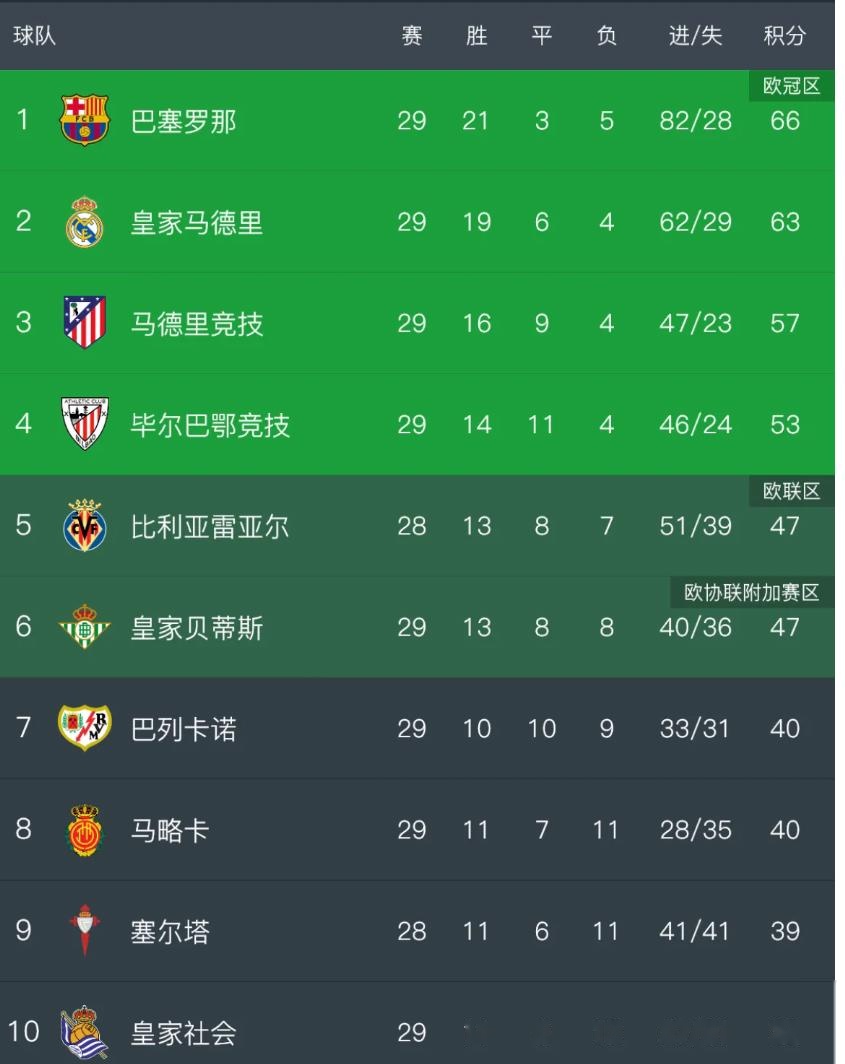 熊猫直播官网-总主场逆转尼斯,追赶积分榜领头羊