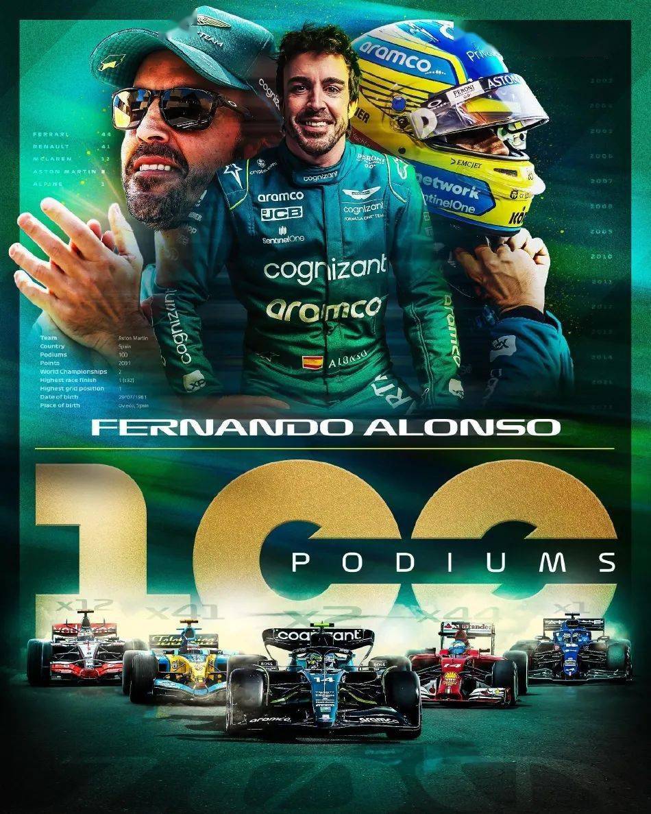 法拉利轻取红牛二队,阿隆索统治全场的简单介绍 法拉利轻取红牛二队,阿隆索统治全场的简单介绍